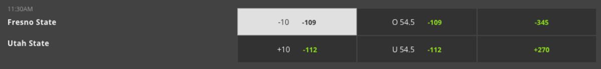 Odds via DraftKings Sportsbook – Game Time 2:30 p.m. ET